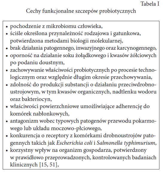 Probiotyki - cechy i wykorzystanie - część 2