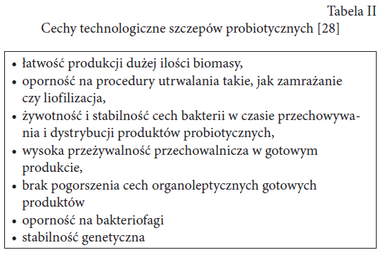 Probiotyki - cechy i wykorzystanie - część 2