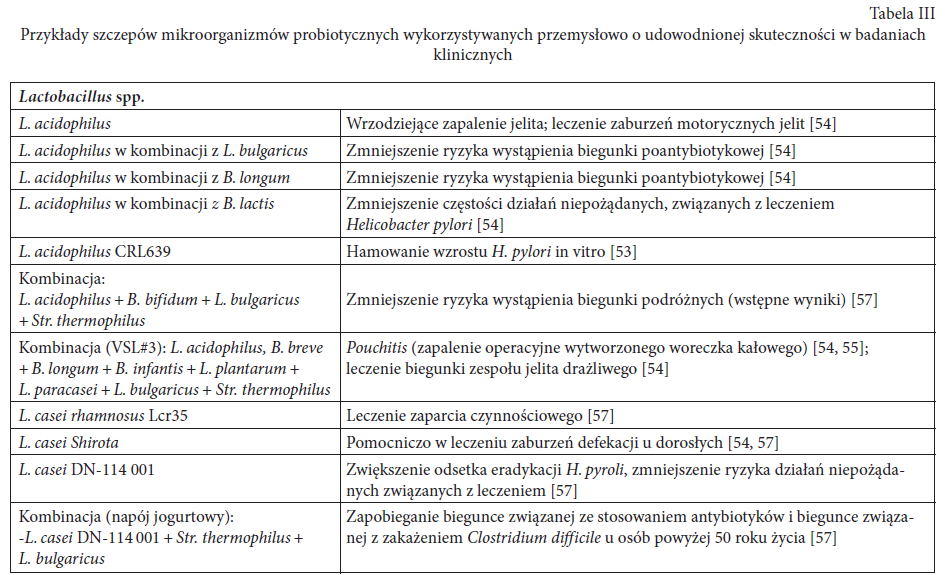 Probiotyki - cechy i wykorzystanie - część 2