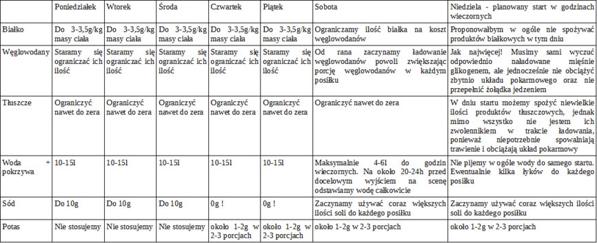 Sód, potas i... woda. Odwadniamy się!